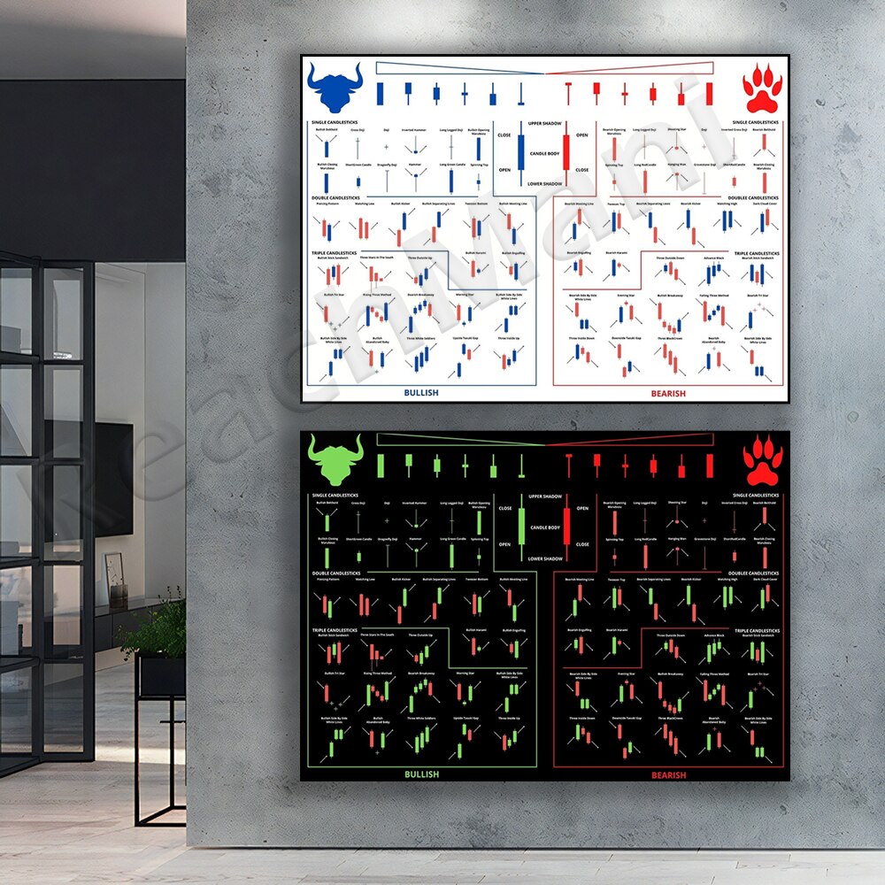 Home Office Marketing - トレーディングパターン キャンドルスティックチャート ポスター 株式 暗号通貨市場分析 ウォールアート